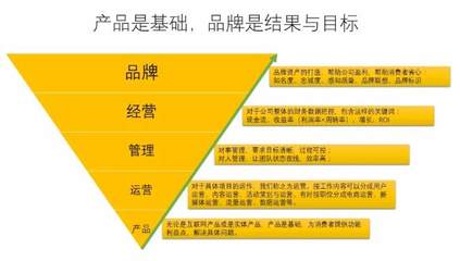 深入挖掘品牌营销领域的遗留黄金 被忽视的品牌管理资产',