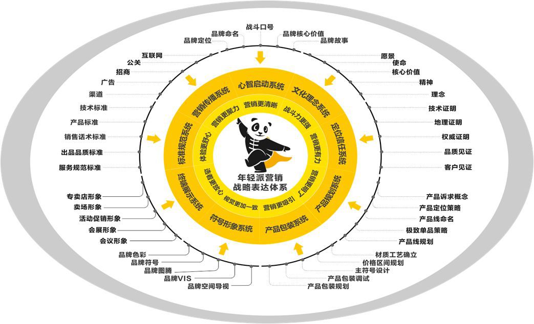广东新兴县渠道网络与品牌管理 年轻派战略营销的致胜之道