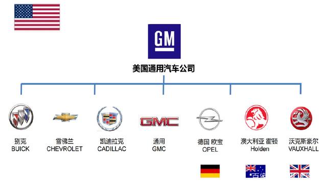 德,美,日,法,韩系车的品牌优缺点详解