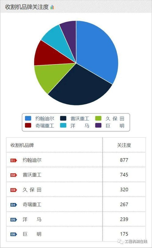 解析2021年5月农机行业 品牌关注度与单品力压群雄