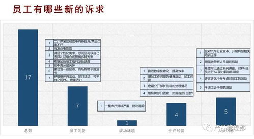 凝聚智慧·共创价值 产品管理部与品牌部员工座谈会纪实