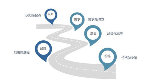 从「需要」到「上瘾」 品牌如何打造消费者的心理刚需