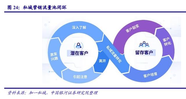 传媒互联网行业2021年度策略:新模式、新业态、新消费